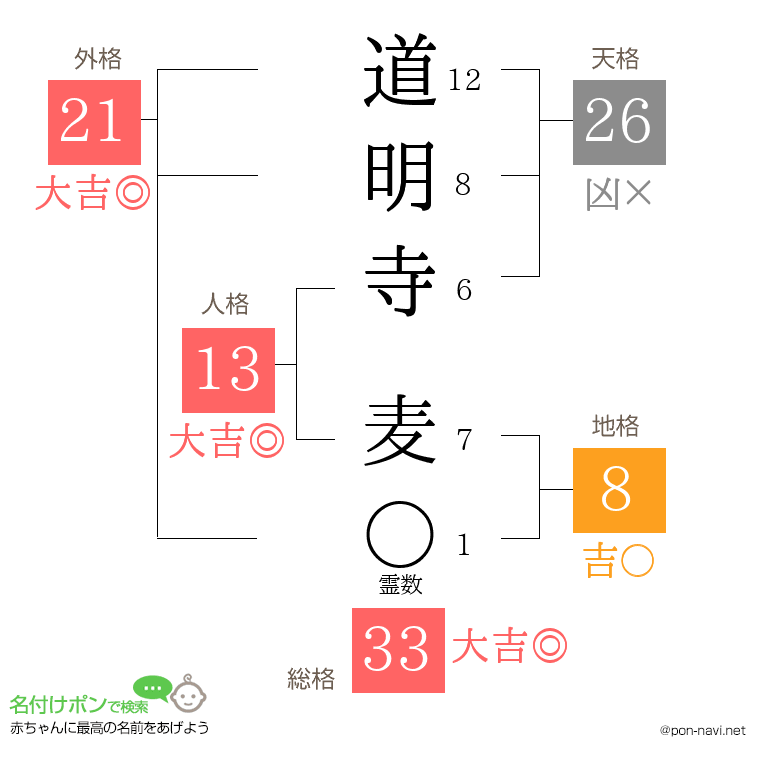 道明寺 麦さんの姓名判断結果