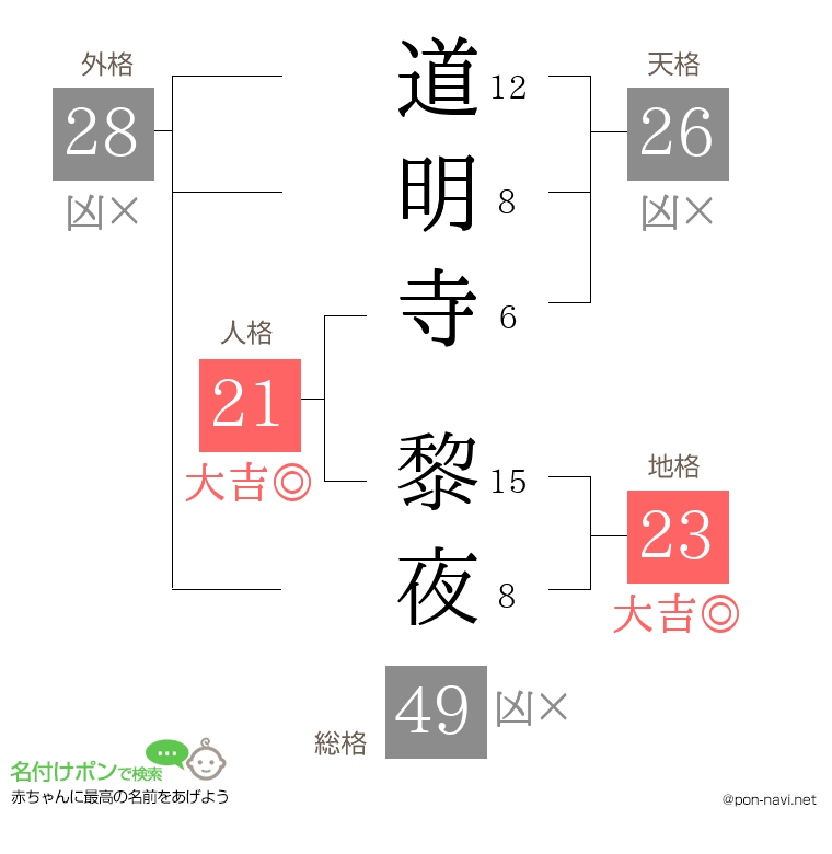 道明寺 黎夜さんの姓名判断結果