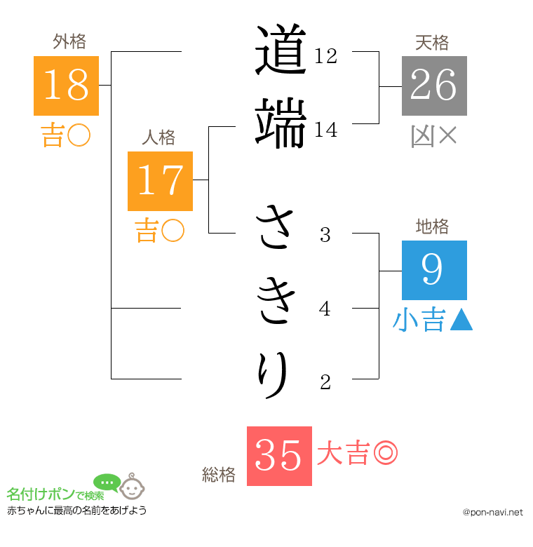 道端 さきりさんの姓名判断結果