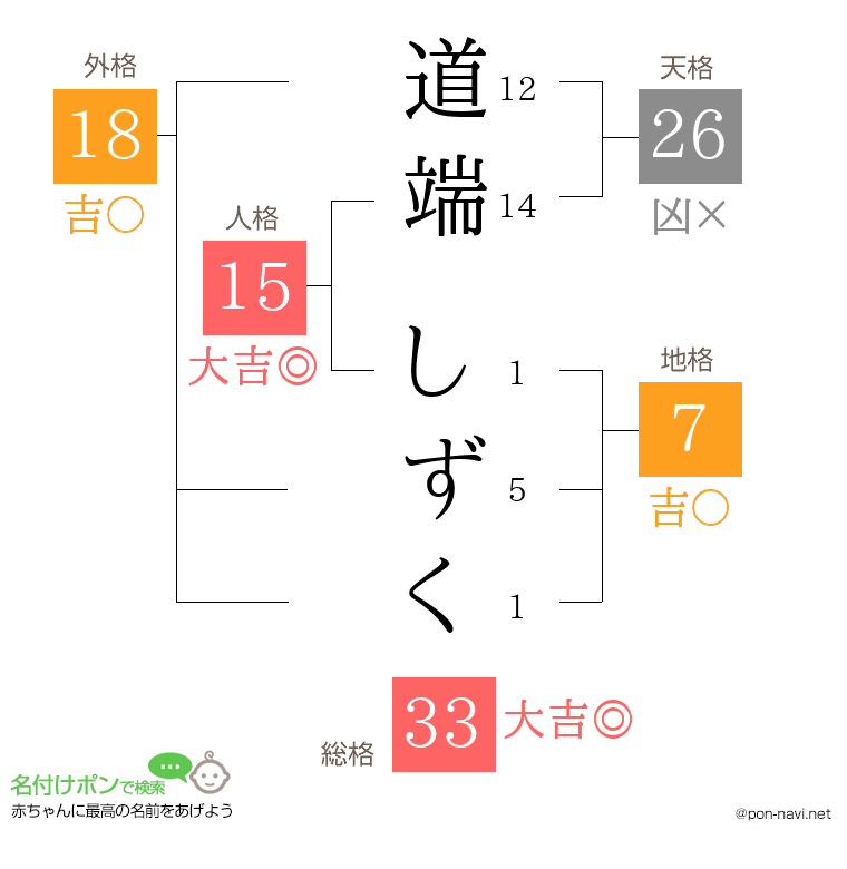 道端 しずくさんの姓名判断結果