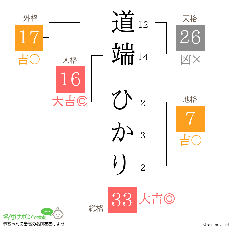 道端 ひかりさんの姓名判断結果