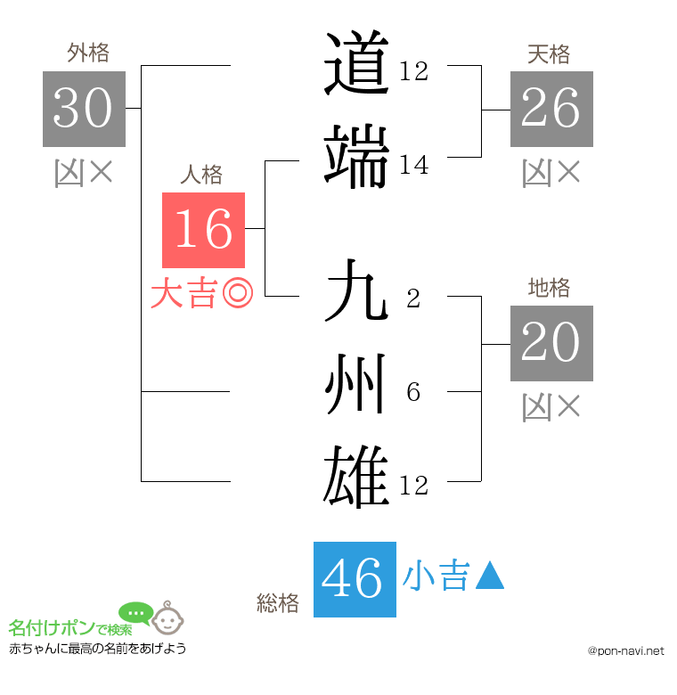 道端 九州雄さんの姓名判断結果