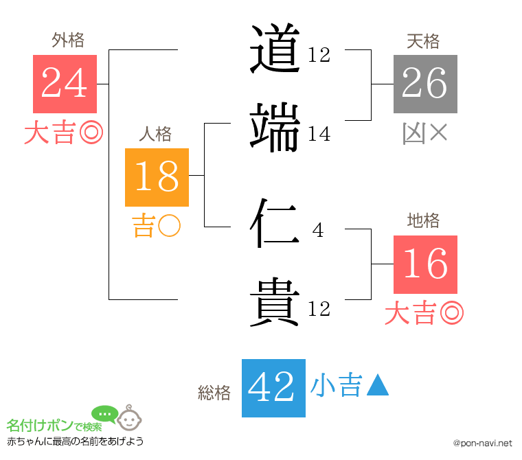 道端 仁貴さんの姓名判断結果
