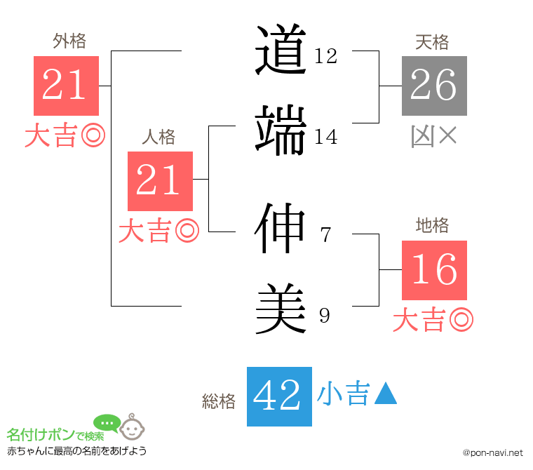 道端 伸美さんの姓名判断結果