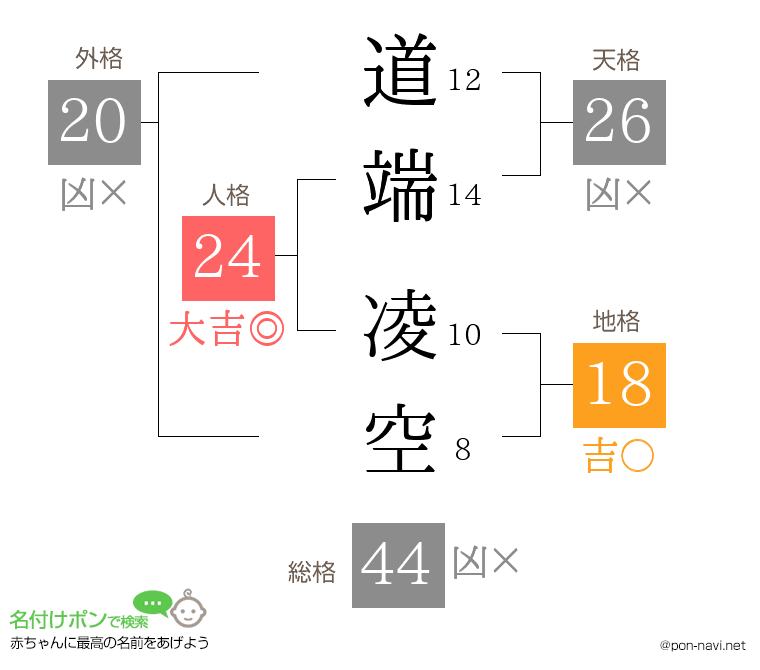 道端 凌空さんの姓名判断結果
