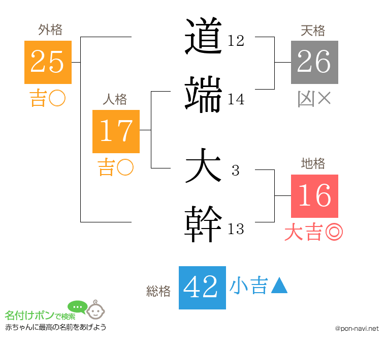 道端 大幹さんの姓名判断結果