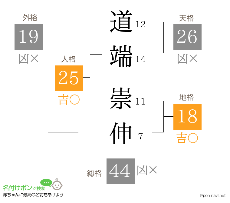 道端 崇伸さんの姓名判断結果