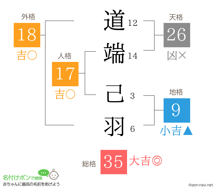 道端 己羽さんの姓名判断結果