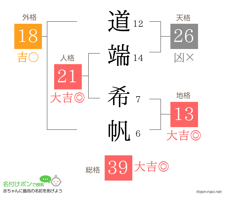 道端 希帆さんの姓名判断結果