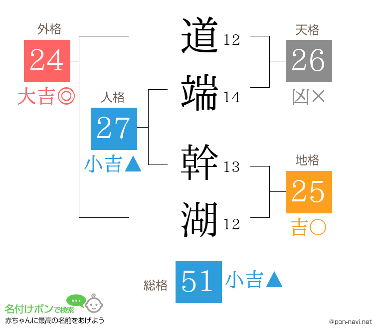 道端 幹湖さんの姓名判断結果