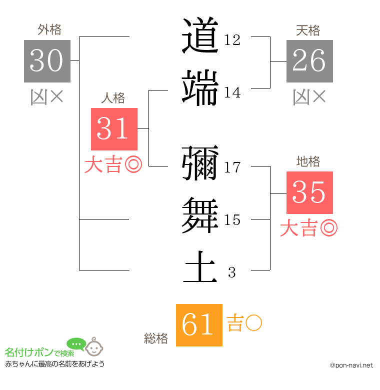 道端 彌舞土さんの姓名判断結果