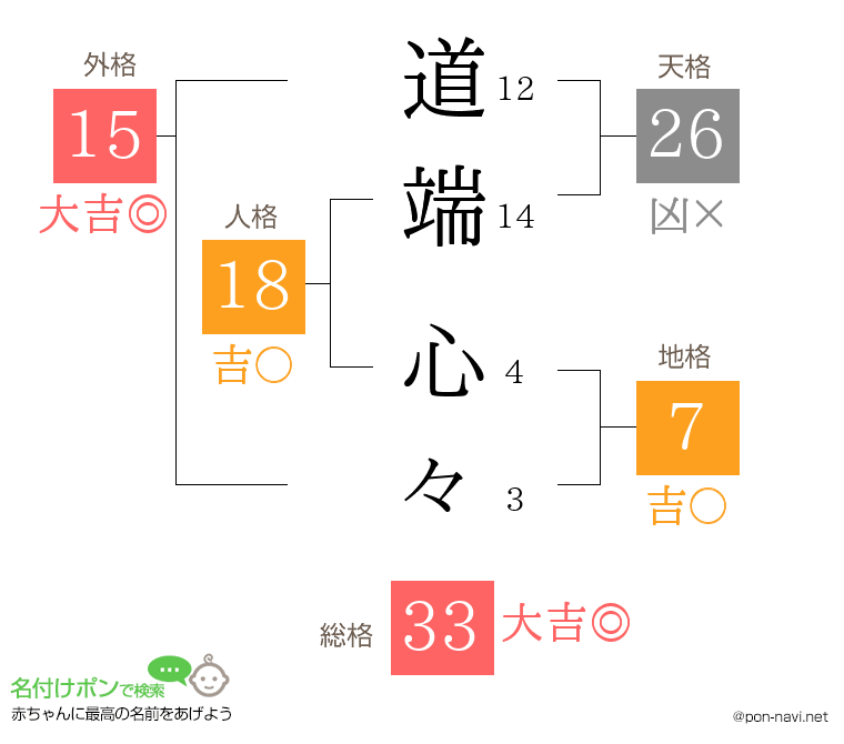 道端 心々さんの姓名判断結果