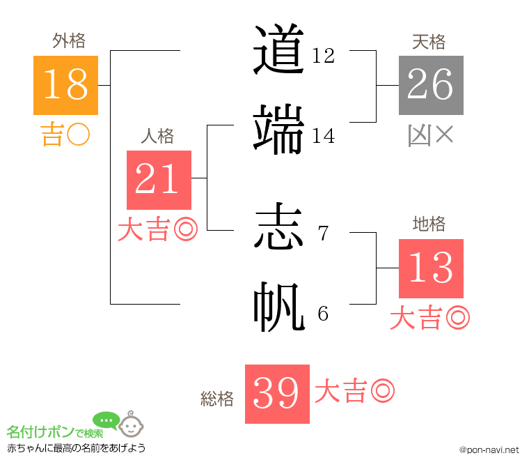道端 志帆さんの姓名判断結果