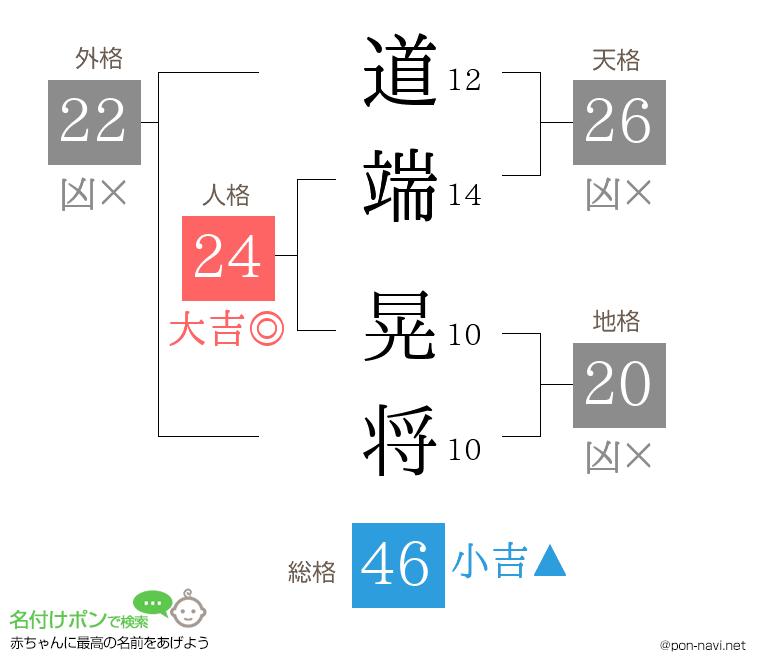 道端 晃将さんの姓名判断結果