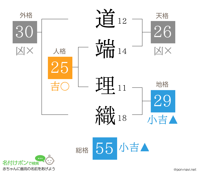 道端 理織さんの姓名判断結果
