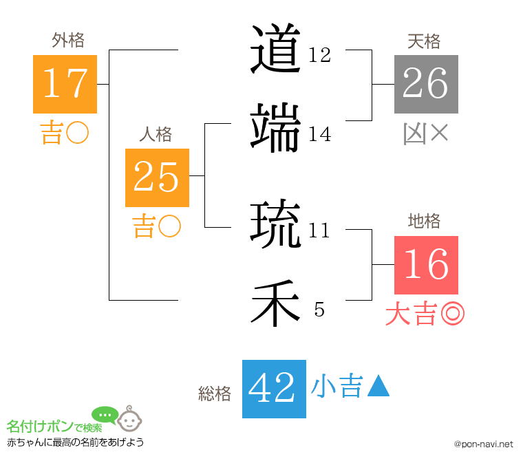 道端 琉禾さんの姓名判断結果