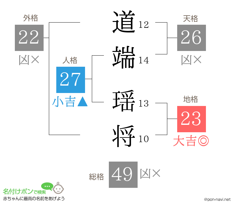 道端 瑶将さんの姓名判断結果