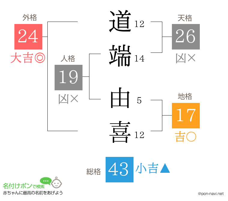 道端 由喜さんの姓名判断結果