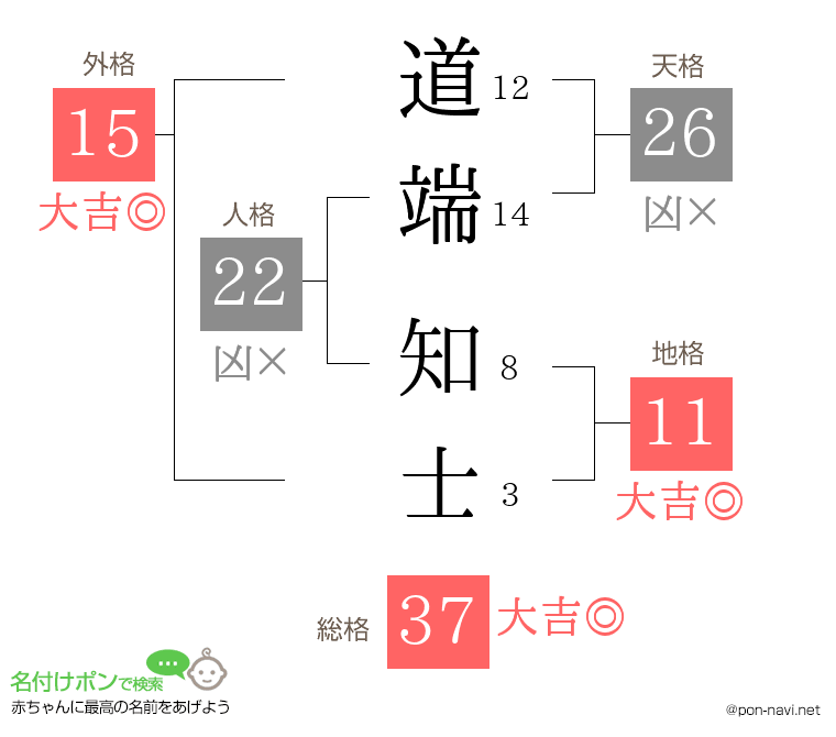 道端 知士さんの姓名判断結果