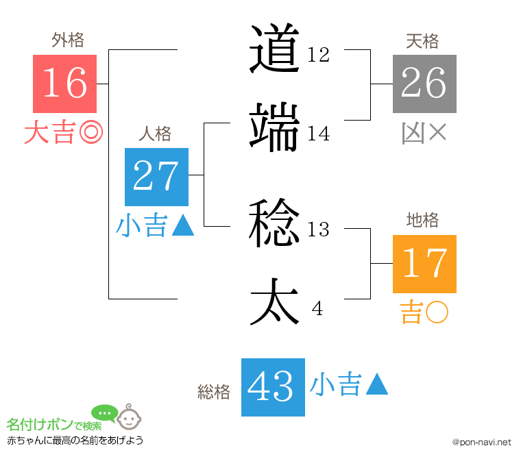 道端 稔太さんの姓名判断結果