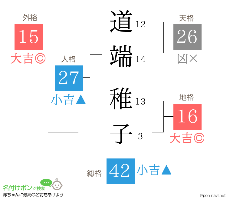 道端 稚子さんの姓名判断結果