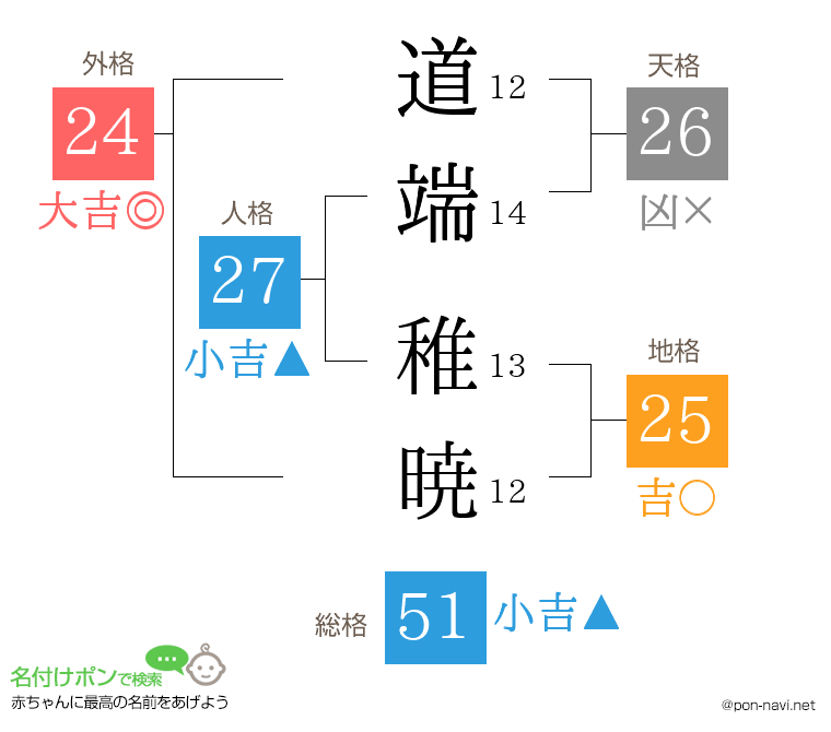 道端 稚暁さんの姓名判断結果