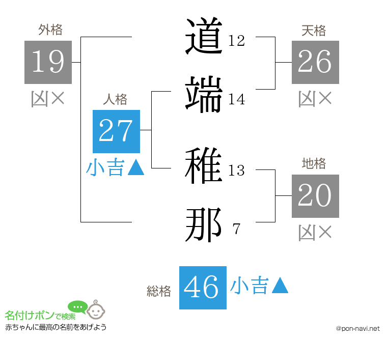 道端 稚那さんの姓名判断結果