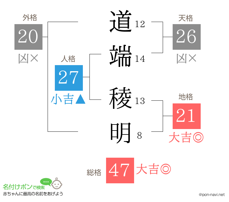 道端 稜明さんの姓名判断結果