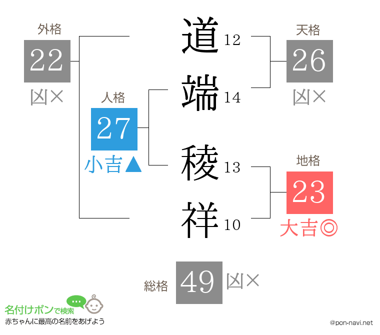 道端 稜祥さんの姓名判断結果