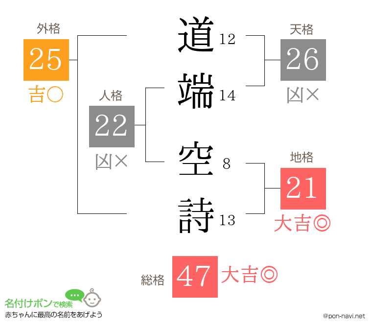 道端 空詩さんの姓名判断結果