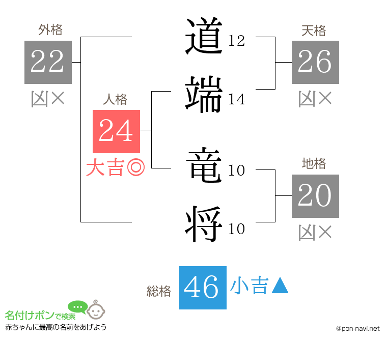 道端 竜将さんの姓名判断結果