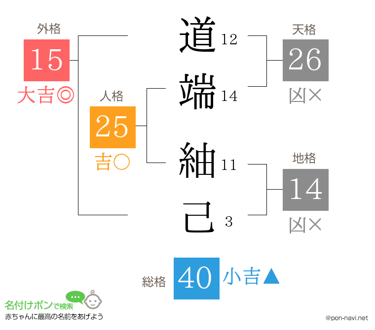 道端 紬己さんの姓名判断結果