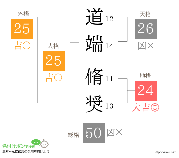 道端 脩奨さんの姓名判断結果