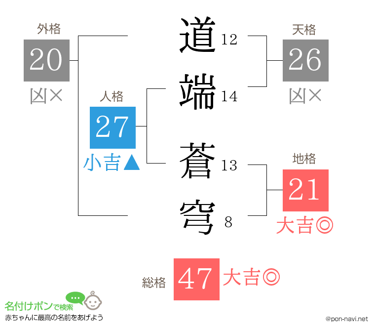 道端 蒼穹さんの姓名判断結果