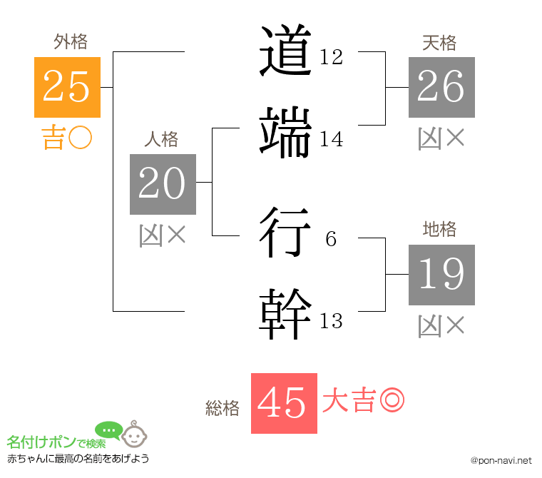 道端 行幹さんの姓名判断結果