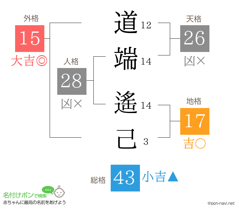 道端 遙己さんの姓名判断結果