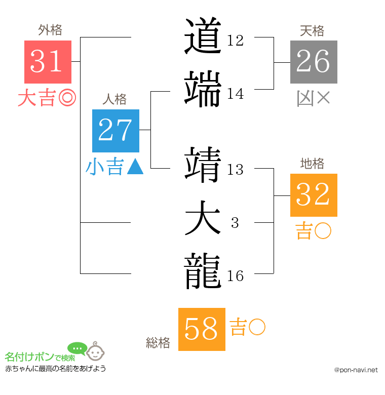 道端 靖大龍さんの姓名判断結果