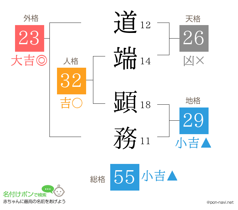 道端 顕務さんの姓名判断結果