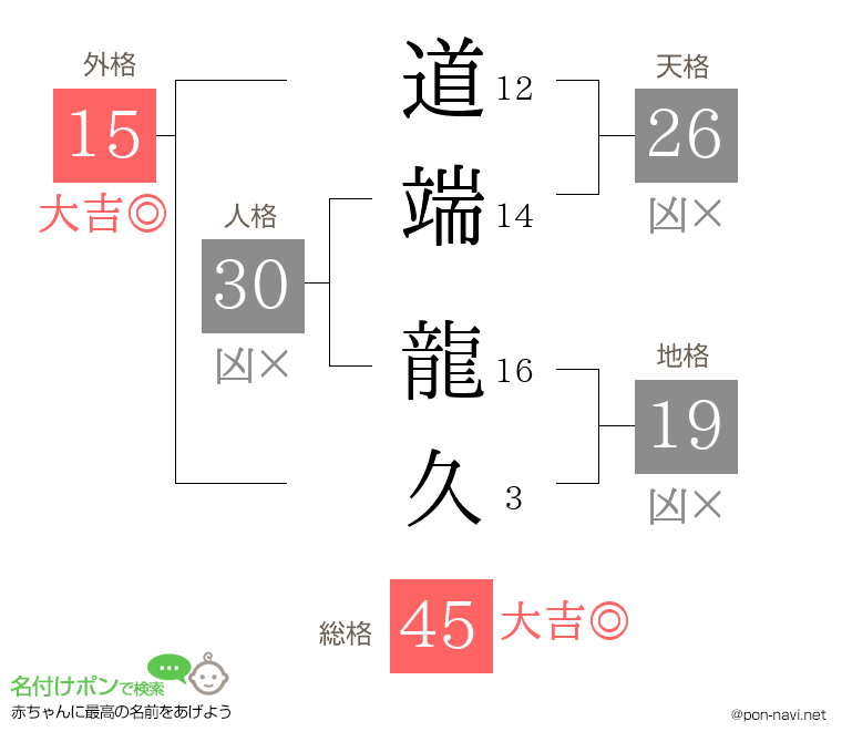 道端 龍久さんの姓名判断結果