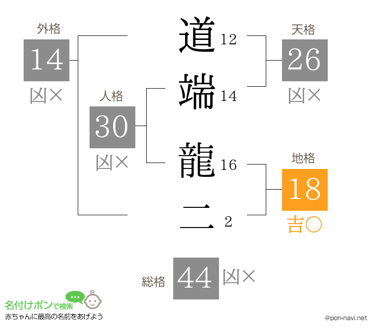 道端 龍二さんの姓名判断結果