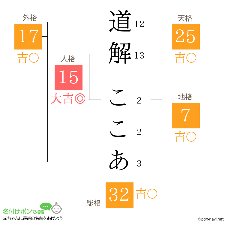 道解 ここあさんの姓名判断結果