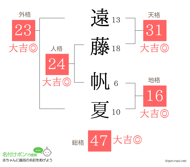 遠藤 帆夏さんの姓名判断結果