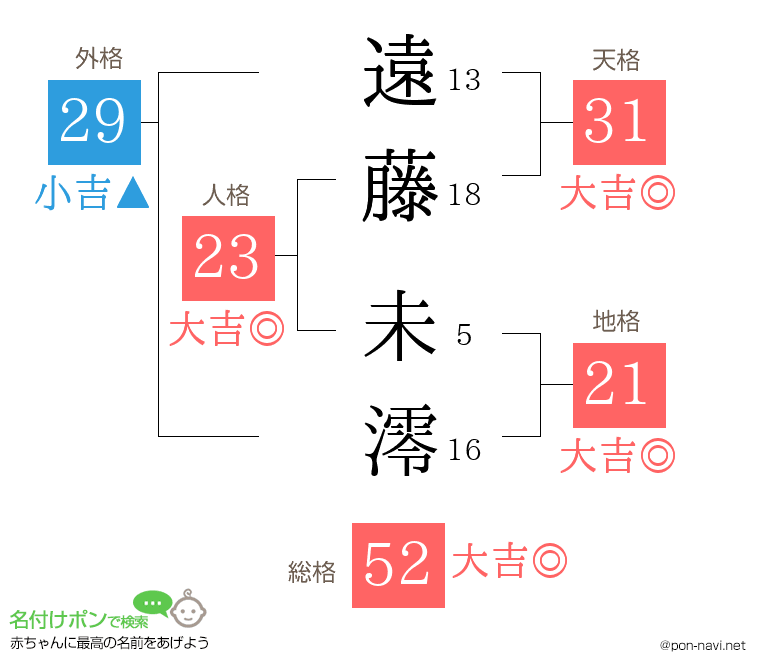 遠藤 未澪さんの姓名判断結果