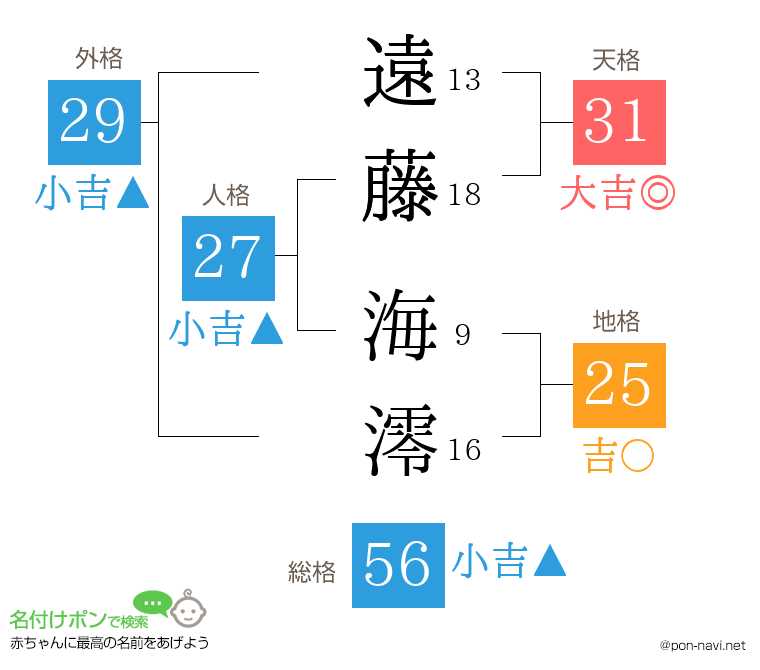 遠藤 海澪さんの姓名判断結果