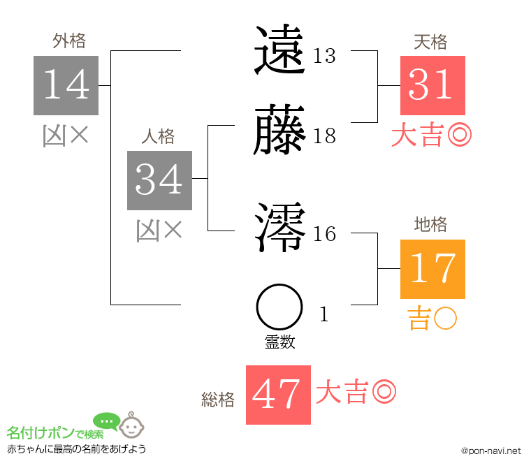 遠藤 澪さんの姓名判断結果