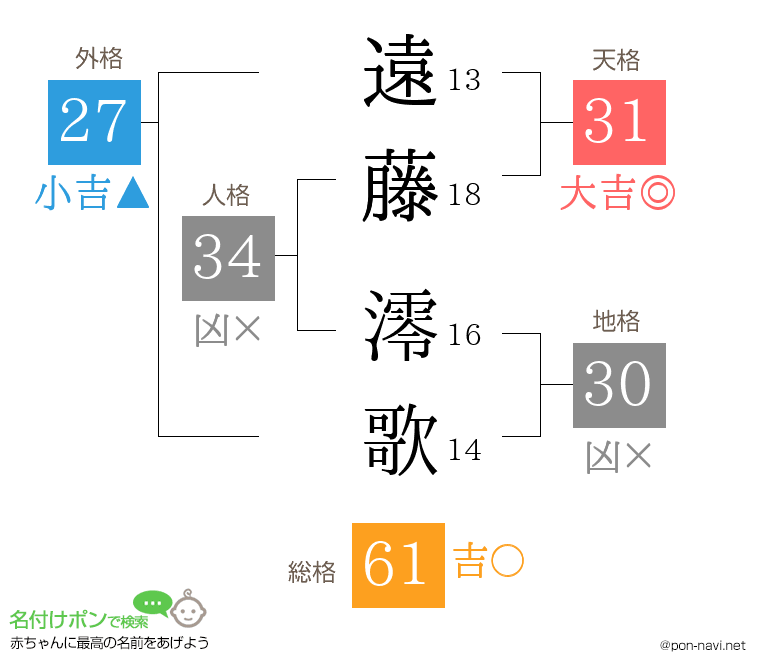 遠藤 澪歌さんの姓名判断結果