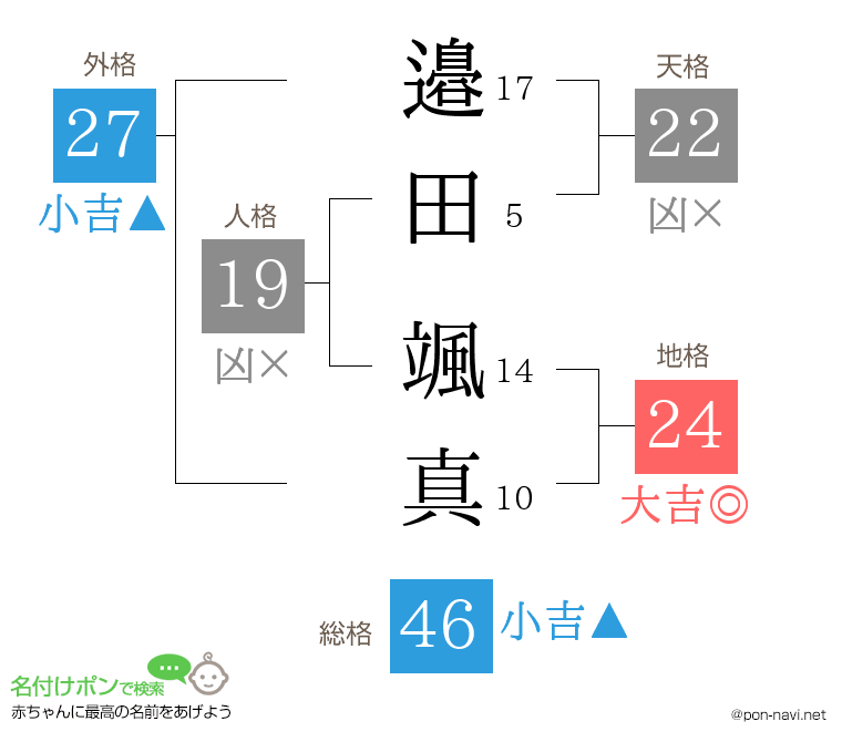 邉田 颯真さんの姓名判断結果