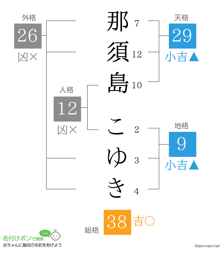 那須島 こゆきさんの姓名判断結果