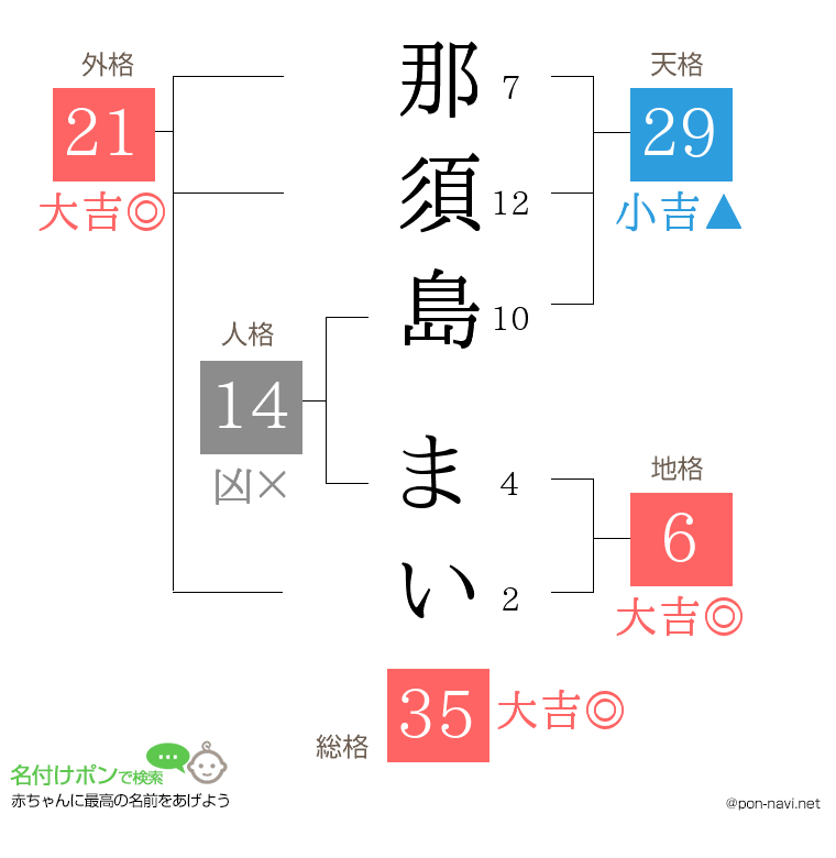 那須島 まいさんの姓名判断結果