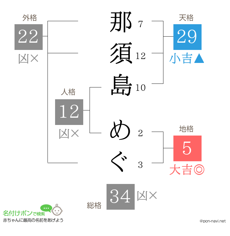 那須島 めぐさんの姓名判断結果